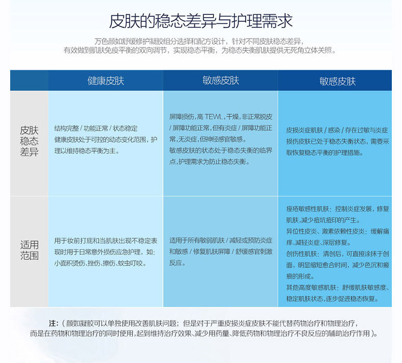 洋甘菊舒敏凝膠-歐泉生化