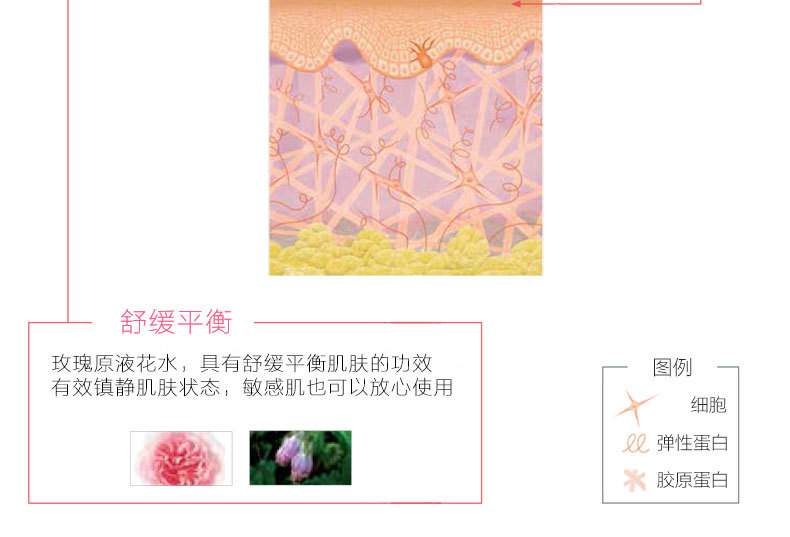 玫瑰養顏補水凝膠-歐泉生化